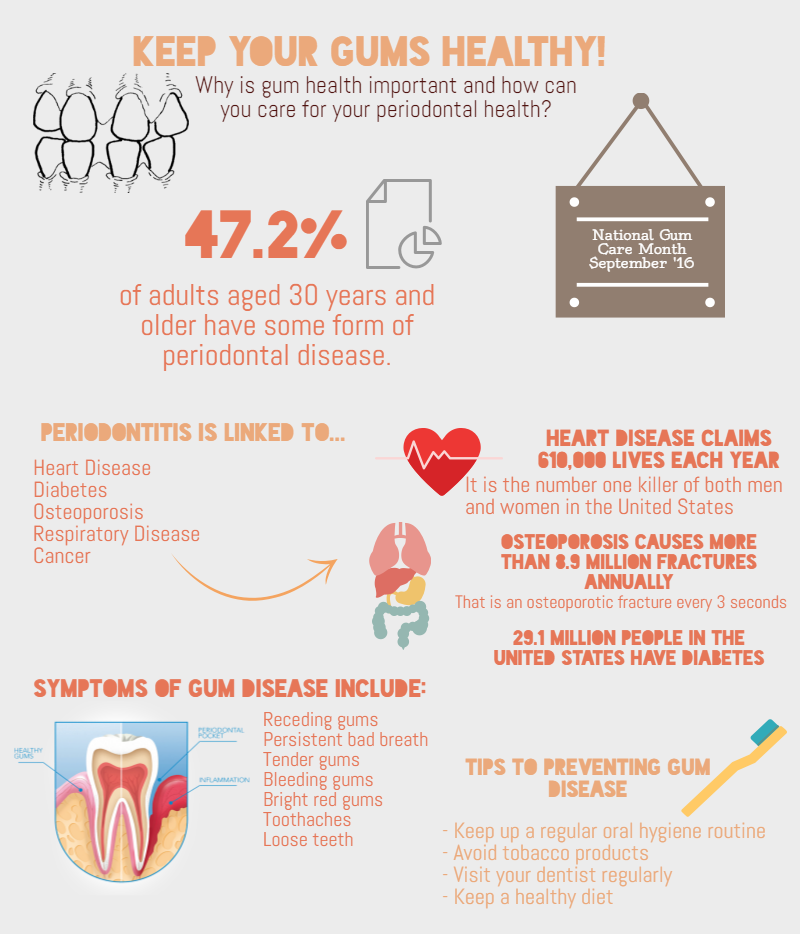 gum disease infographic
